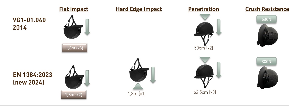 Różnice pomiędzy wytycznymi VG1-01.040:2014 a normą EN 1384:2023